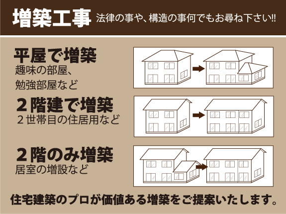 増築工事